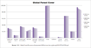 Miniatura para Deforestación por región