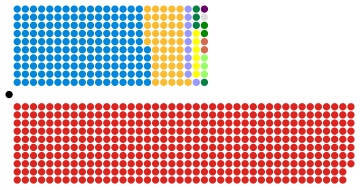 House of Commons elected members, 1997.svg