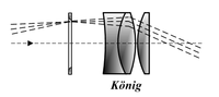 Konig eyepiece diagram Konig 1915.png