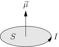 Moment
m
{\displaystyle {\boldsymbol {\mu }}}
of a planar current having magnitude I and enclosing an area S Magnetic moment.svg