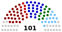 Moldovan Parliament Chart, 2014.svg