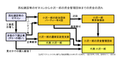 2009年5月28日 (木) 04:27時点における版のサムネイル