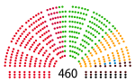 Miniatura per Eleccions parlamentàries poloneses de 1993