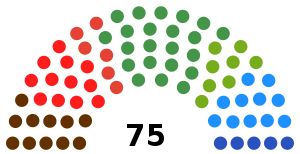 Elecciones al Parlamento Vasco de 1994