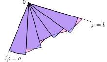 The region R is approximated by n sectors (here, n = 5). Polar coordinates integration Riemann sum.svg