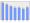 Evolucion de la populacion 1962-2008