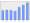 Evolucion de la populacion 1962-2008