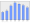 Evolucion de la populacion 1962-2008