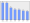 Evolucion de la populacion 1962-2008