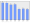 Evolucion de la populacion 1962-2008