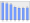 Evolucion de la populacion 1962-2008