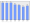 Evolucion de la populacion 1962-2008