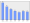 Evolucion de la populacion 1962-2008