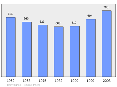 Referanse: INSEE