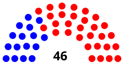 South_Carolina_Senate_Composition_(January_12,_2021).svg