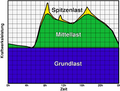 Vorschaubild der Version vom 04:51, 11. Jun. 2010