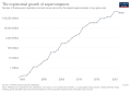 Pisipilt versioonist seisuga 1. märts 2022, kell 17:18