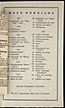 Ausstellung mit Paul Klee in Galerie Gurlitt (Berlin 1920), Werksverzeichnis