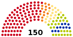 Elecciones parlamentarias de Eslovaquia de 2012