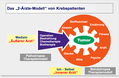 Vorschaubild der Version vom 18:16, 17. Okt. 2017