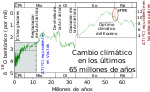 Miniatura para Máximo térmico del Paleoceno-Eoceno
