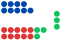 Состав Законодательного собрания АКТ по ​​состоянию на ноябрь 2020 г.svg