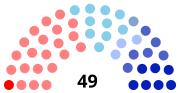 Vignette pour Élections cantonales de 1982 dans le Finistère