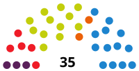 Elecciones al Parlamento de Cantabria de 2015