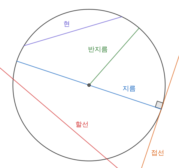 파일:Circle lines 2 ko.svg