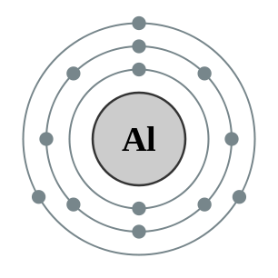 electron configuration of Aluminum