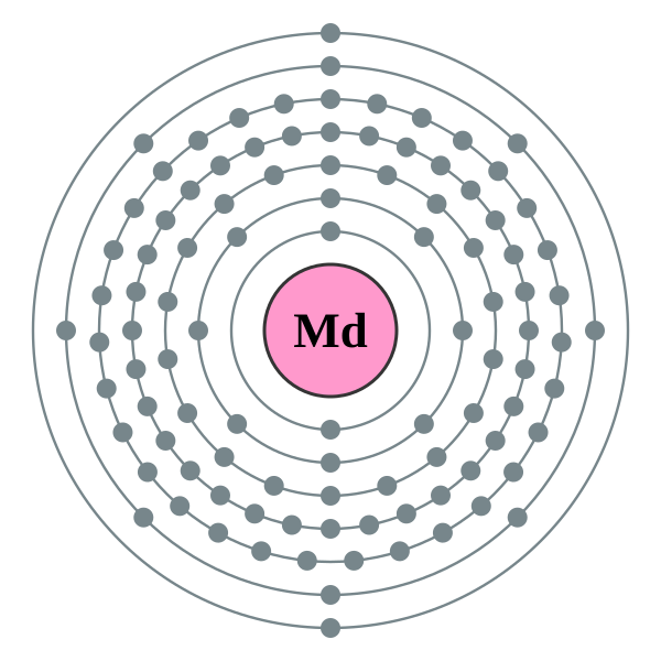 Mendelevium