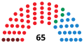 Miniatura de la versión del 20:38 17 ago 2015