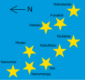 Islas de Tuvalu en la bandera