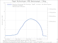 Vorschaubild der Version vom 20:58, 8. Feb. 2021