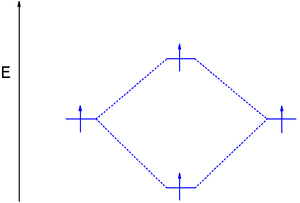 Bond breaking in MO diagram