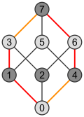 Пронумерованный 3-куб, Petrie.svg