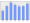 Evolucion de la populacion 1962-2008