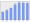 Evolucion de la populacion 1962-2008