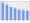 Evolucion de la populacion 1962-2008