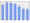 Evolucion de la populacion 1962-2008