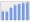 Evolucion de la populacion 1962-2008