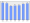 Evolucion de la populacion 1962-2008