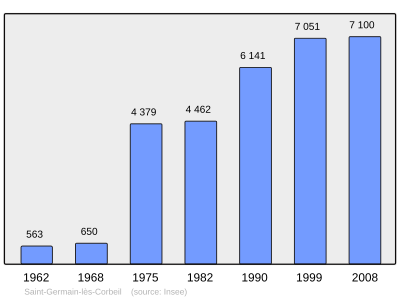 Reference: 
 INSEE [2]