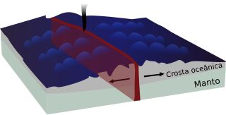 Diagrama da formação de um rifte oceânico