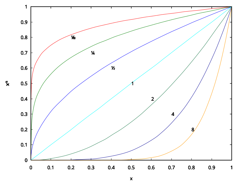 File:Root graphs.svg