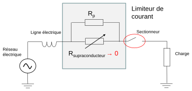 Après un court-circuit, l'élément supraconducteur a besoin de temps pour revenir à l'état supraconducteur