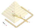 Model substruktury Pyramidy Sechemcheta 3. dynastie