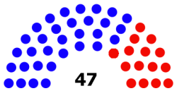 Senate diagram 2014 State of Maryland.svg