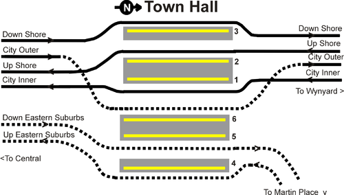 Town Hall railway station - Wikipedia