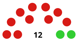 Тринидад и Тобаго Дом собрания Тобаго 2017.svg